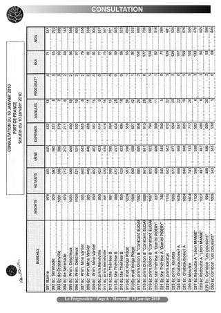 CONSULTATION




Le Progressiste - Page 6 - Mercredi 13 janvier 2010
 