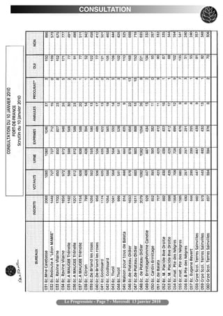 CONSULTATION




Le Progressiste - Page 7 - Mercredi 13 janvier 2010
 