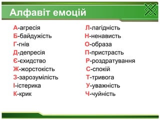 Алфавіт емоцій
А-агресія Л-лагідність
Б-байдужість Н-ненависть
Г-гнів О-образа
Д-депресія П-пристрасть
Є-єхидство Р-роздратування
Ж-жорстокість С-спокій
З-зарозумілість Т-тривога
І-істерика У-уважність
К-крик Ч-чуйність
 