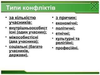 Типи конфліктів
• за кількістю
учасників:
• внутрішньоособист
існі (один учасник);
• міжособистісні
(два учасника);
• соціальні (багато
учасників,
держави).
• з причин:
• економічні;
• політичні;
• етнічні;
• культурні та
релігійні;
• професійні.
 