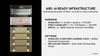 18
AIRI: AI-READY INFRASTRUCTURE
18
• NVIDIA DGX-1 | 4x DGX-1 Systems | 4 PFLOPS
• PURE FLASHBLADE™ | 15x 17TB Blades | 1....