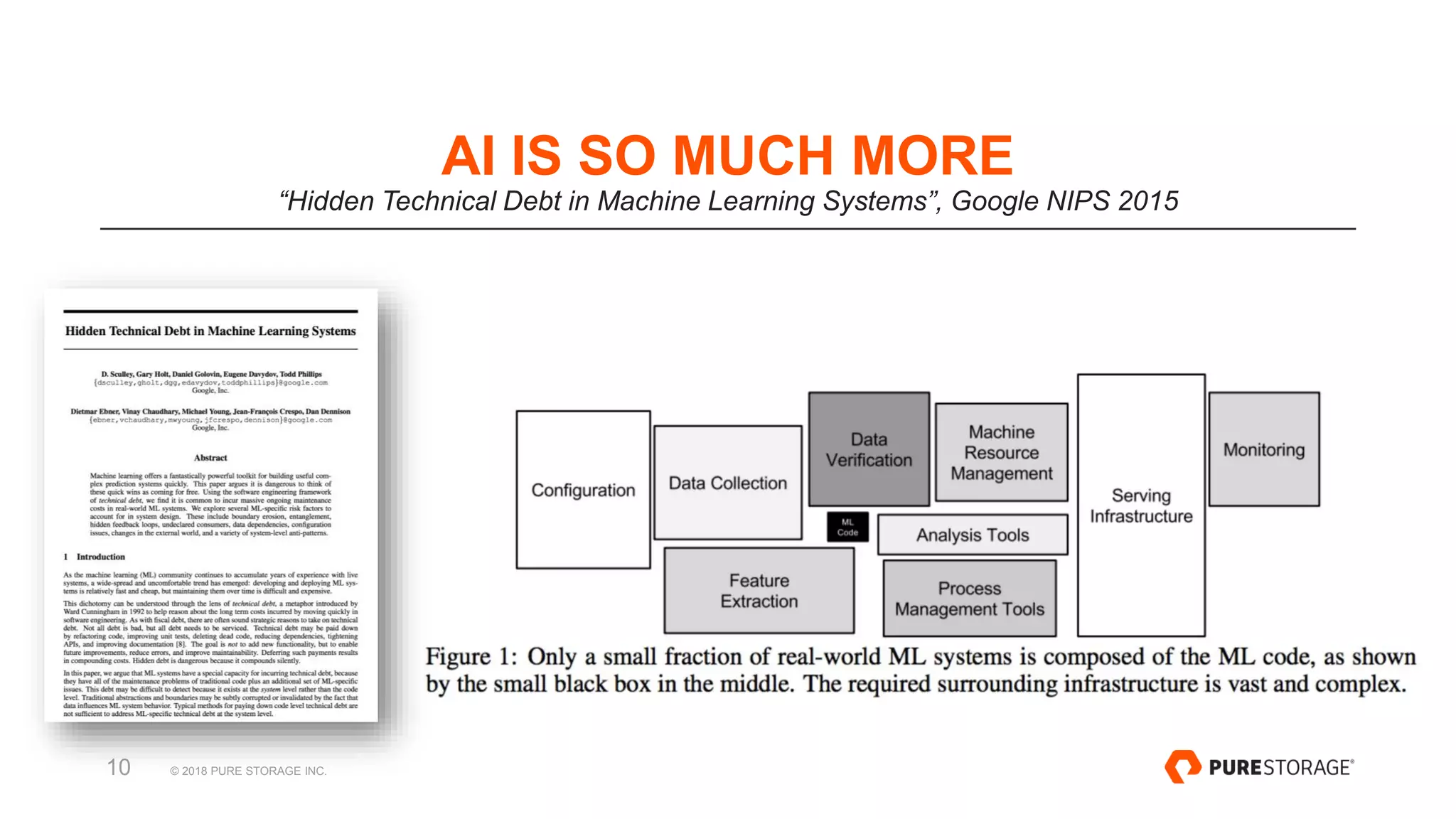 © 2018 PURE STORAGE INC.10
AI IS SO MUCH MORE
“Hidden Technical Debt in Machine Learning Systems”, Google NIPS 2015
 