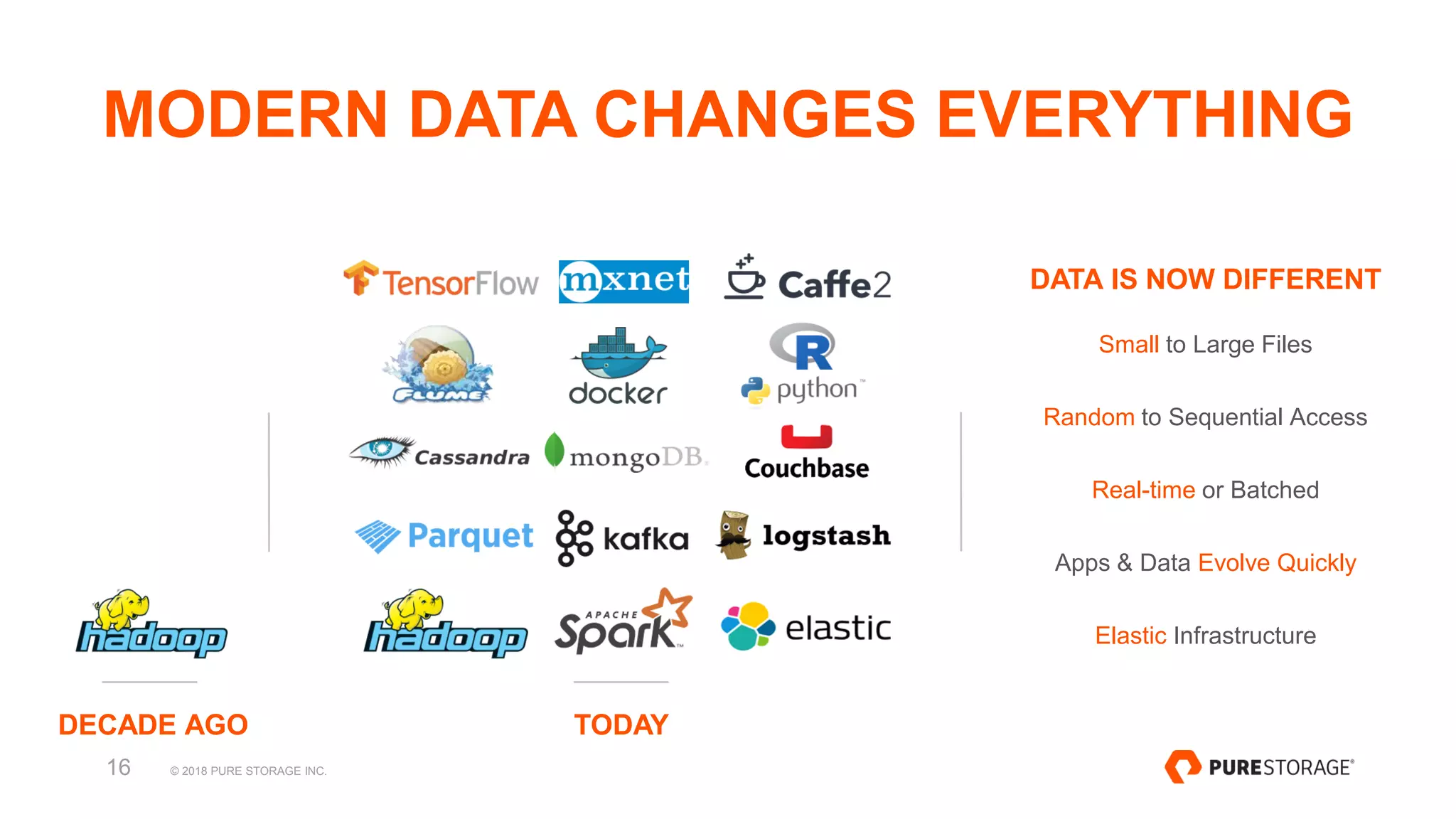 © 2018 PURE STORAGE INC.16
MODERN DATA CHANGES EVERYTHING
Small to Large Files
Random to Sequential Access
Real-time or Batched
Apps & Data Evolve Quickly
Elastic Infrastructure
DATA IS NOW DIFFERENT
DECADE AGO TODAY
 