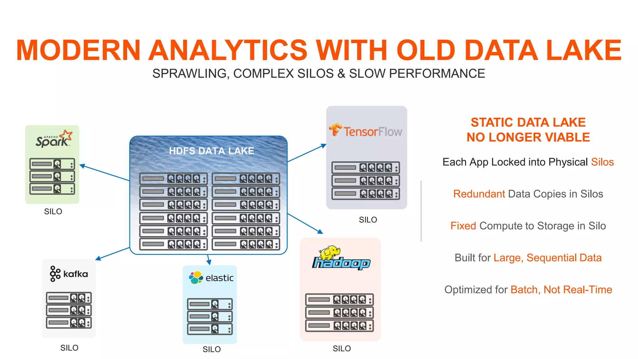 © 2018 PURE STORAGE INC.17
MODERN ANALYTICS WITH OLD DATA LAKE
SPRAWLING, COMPLEX SILOS & SLOW PERFORMANCE
Each App Locked into Physical Silos
Redundant Data Copies in Silos
Fixed Compute to Storage in Silo
Built for Large, Sequential Data
Optimized for Batch, Not Real-Time
STATIC DATA LAKE
NO LONGER VIABLE
HDFS DATA LAKE
SILO
SILO
SILOSILOSILO
 