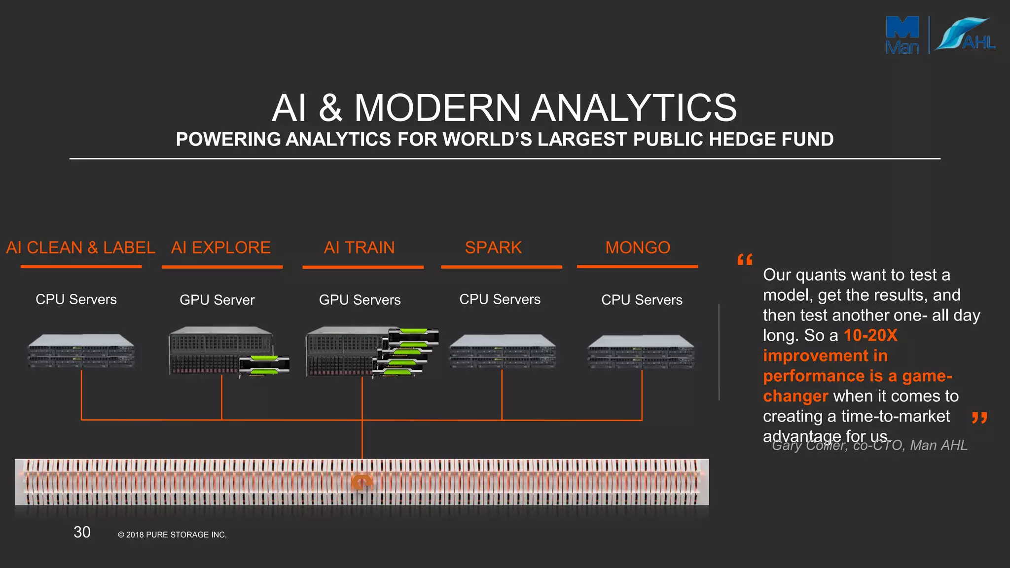 © 2018 PURE STORAGE INC.30
AI & MODERN ANALYTICS
POWERING ANALYTICS FOR WORLD’S LARGEST PUBLIC HEDGE FUND
AI CLEAN & LABEL AI EXPLORE AI TRAIN
CPU Servers GPU Server GPU Servers
SPARK
CPU Servers CPU Servers
MONGO
Our quants want to test a
model, get the results, and
then test another one- all day
long. So a 10-20X
improvement in
performance is a game-
changer when it comes to
creating a time-to-market
advantage for us.Gary Collier, co-CTO, Man AHL
“
”
 