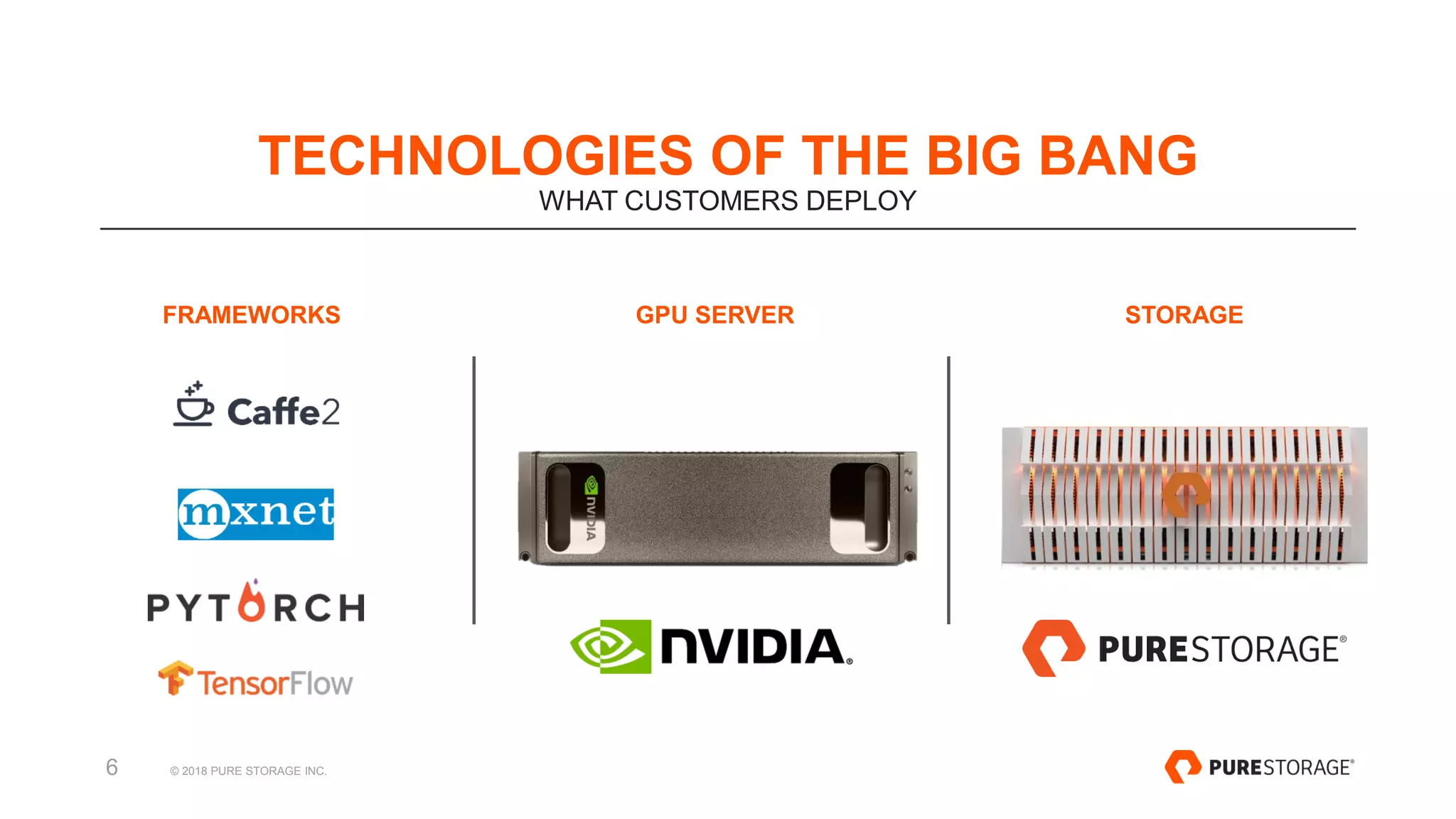 © 2018 PURE STORAGE INC.6
FRAMEWORKS GPU SERVER STORAGE
TECHNOLOGIES OF THE BIG BANG
WHAT CUSTOMERS DEPLOY
 