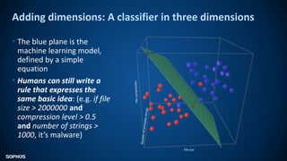 Deep Dive Into Deep Learning : How AI is Powering the Future of ...