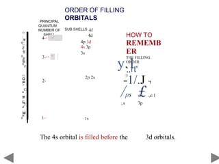 2114586683boh's model of atom lesson.ppt