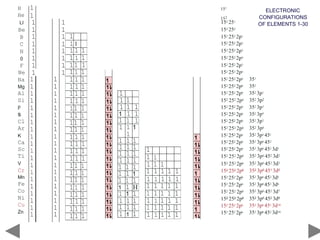2114586683boh's model of atom lesson.ppt