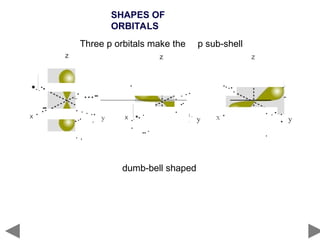 2114586683boh's model of atom lesson.ppt