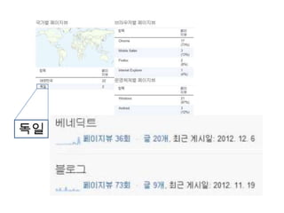 독일
 