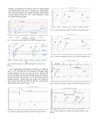 5
Fig. 6.- Field test of backspin controller in well BN-793 during power loss
forward. At points P2 to P3 the drive runs at a reduced speed
of 60 Rpm because the drive is running on a single phase.
Then the front breaker was turned off again and the drive
reversed direction from P4 to P5. Note: Parameters values
were taken from source data.
Fig. 7.- Field test of phase loss controller and backspin controller in well
BN-793
Fig. 8 demonstrates the backspin controller on a different
well. At P1 well BN-559 was running a 250 Rpm under
normal conditions. Power was removed at P2. Between P2
and P3 the pump runs slowly backward. Some time between
P2 and P3 power was restored. At P3 the pump returns to
running forward. Similar field test results were found for
other tested wells BN-124, BN-762, BN-781, and BN-186.
These results can be seen in Fig.s 9 – 12.
Fig. 8- Field Test of backspin controller in well BN-559 during power loss
Fig. 9.- Field test of backspin controller in well BN-793 during power loss
Fig. 10.- Field test of backspin controller in well BN-762 during power loss
Fig. 11.- Field test of backspin controller in well BN-781 during power loss.
Fig. 12.- Field test of phase loss controller and backspin controller in well
BN-186
 