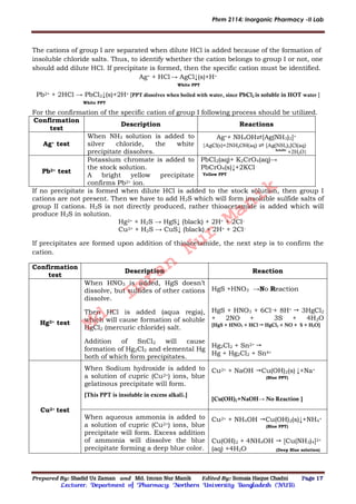 Phrm 2114: Inorganic Pharmacy -II Lab
Prepared By: Shadid Uz Zaman and Md. Imran Nur Manik Edited By: Somaia Haque Chadni Page 17
Lecturer; Department of Pharmacy; Northern University Bangladesh (NUB).
The cations of group I are separated when dilute HCl is added because of the formation of
insoluble chloride salts. Thus, to identify whether the cation belongs to group I or not, one
should add dilute HCl. If precipitate is formed, then the specific cation must be identified.
Ag+ + HCl→ AgCl↓(s)+H+
White PPT
Pb2+ + 2HCl → PbCl2↓(s)+2H+ [PPT dissolves when boiled with water, since PbCl2 is soluble in HOT water ]
White PPT
For the confirmation of the specific cation of group I following process should be utilized.
Confirmation
test
Description Reactions
Ag+ test
When NH3 solution is added to
silver chloride, the white
precipitate dissolves.
Ag++ NH4OH⇌[Ag(NH3)2]+
{AgCl(s)+2NH4OH(aq) ⇌ [Ag(NH3)2]Cl(aq)
Soluble
+2H2O}
Pb2+ test
Potassium chromate is added to
the stock solution.
A bright yellow precipitate
confirms Pb2+ ion.
PbCl2(aq)+ K2CrO4(aq)→
PbCrO4(s)↓+2KCl
Yellow PPT
If no precipitate is formed when dilute HCl is added to the stock solution, then group I
cations are not present. Then we have to add H2S which will form insoluble sulfide salts of
group II cations. H2S is not directly produced, rather thioacetamide is added which will
produce H2S in solution.
Hg2+ + H2S → HgS↓ (black) + 2H+ + 2Cl–
Cu2+ + H2S → CuS↓ (black) + 2H+ + 2Cl–
If precipitates are formed upon addition of thioacetamide, the next step is to confirm the
cation.
Confirmation
test
Description Reaction
Hg2+ test
When HNO3 is added, HgS doesn’t
dissolve, but sulfides of other cations
dissolve.
Then HCl is added (aqua regia),
which will cause formation of soluble
HgCl2 (mercuric chloride) salt.
Addition of SnCl2 will cause
formation of Hg2Cl2 and elemental Hg
both of which form precipitates.
HgS +HNO3 →No Reaction
HgS + HNO3 + 6Cl–+ 8H+  3HgCl2
+ 2NO + 3S + 4H2O
[HgS + HNO3 + HCl HgCl2 + NO + S + H2O]
Hg2Cl2 + Sn2+ 
Hg + Hg2Cl2 + Sn4+
Cu2+ test
When Sodium hydroxide is added to
a solution of cupric (Cu2+) ions, blue
gelatinous precipitate will form.
[This PPT is insoluble in excess alkali.]
Cu2+ + NaOH Cu(OH)2(s) ↓+Na+
(Blue PPT)
[Cu(OH)2+NaOH→ No Reaction ]
When aqueous ammonia is added to
a solution of cupric (Cu2+) ions, blue
precipitate will form. Excess addition
of ammonia will dissolve the blue
precipitate forming a deep blue color.
Cu2+ + NH4OH Cu(OH)2(s)↓+NH4+
(Blue PPT)
Cu(OH)2 + 4NH4OH  [Cu(NH3)4]2+
(aq) +4H2O (Deep Blue solution)
Md.
Imran
Nur
Manik
 