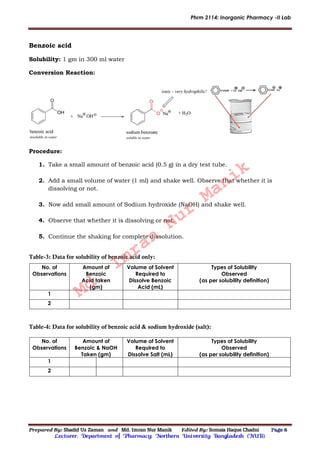 Phrm 2114: Inorganic Pharmacy -II Lab
Prepared By: Shadid Uz Zaman and Md. Imran Nur Manik Edited By: Somaia Haque Chadni Page 6
Lecturer; Department of Pharmacy; Northern University Bangladesh (NUB).
Benzoic acid
Solubility: 1 gm in 300 ml water
Conversion Reaction:
Procedure:
1. Take a small amount of benzoic acid (0.5 g) in a dry test tube.
2. Add a small volume of water (1 ml) and shake well. Observe that whether it is
dissolving or not.
3. Now add small amount of Sodium hydroxide (NaOH) and shake well.
4. Observe that whether it is dissolving or not.
5. Continue the shaking for complete dissolution.
Table-3: Data for solubility of benzoic acid only:
No. of
Observations
Amount of
Benzoic
Acid taken
(gm)
Volume of Solvent
Required to
Dissolve Benzoic
Acid (mL)
Types of Solubility
Observed
(as per solubility definition)
1
2
Table-4: Data for solubility of benzoic acid & sodium hydroxide (salt):
No. of
Observations
Amount of
Benzoic & NaOH
Taken (gm)
Volume of Solvent
Required to
Dissolve Salt (mL)
Types of Solubility
Observed
(as per solubility definition)
1
2
Md.
Imran
Nur
Manik
 