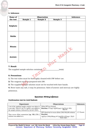 Phrm 2114: Inorganic Pharmacy -II Lab
Prepared By: Shadid Uz Zaman and Md. Imran Nur Manik Edited By: Somaia Haque Chadni Page 15
Lecturer; Department of Pharmacy; Northern University Bangladesh (NUB).
6. Inference
Name of
the test
Observation Inference
Sample 1 Sample 2 Sample 3
Sulphate
Halide
Nitrate
Acetate
7. Result
The supplied sample solution contained: ion(s)
8. Precautions
1. The test tubes must be thoroughly cleaned with DW before use.
2. The reagents must be prepared with DW.
3. The supplied sample solution must not be touched with bare hands.
4. Never taste any salt, it may be poisonous. Salts of arsenic and mercury are highly
poisonous.
Specimen: Writing inference
Confirmation test for Acid Radicals
Experiment Observations Inference
2 ml of the supplied sample solution was taken in
a test tube. Then 0.5 ml 5% AgNO3 was added to
the sample solution, followed by 2ml dil. HNO3.
White PPTwas formed.
Reaction: Cl–
(aq)+AgNO3(aq)AgCl(s)+NO3
–
White PPT
Cl–
Present
Then excess dilute ammonium [aq. NH3 (2M) ]
solution was added to it.
PPT dissolved in excess dilute (2M) NH4OH solution.
Reaction:
AgCl(s)+2NH4OH(aq) ⇌ [Ag(NH3)2]Cl(aq)+ 2H2O
Soluble complex
Md.
Imran
Nur
Manik
 