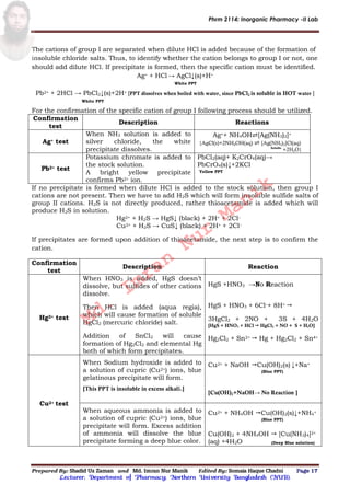 Phrm 2114: Inorganic Pharmacy -II Lab
Prepared By: Shadid Uz Zaman and Md. Imran Nur Manik Edited By: Somaia Haque Chadni Page 17
Lecturer; Department of Pharmacy; Northern University Bangladesh (NUB).
The cations of group I are separated when dilute HCl is added because of the formation of
insoluble chloride salts. Thus, to identify whether the cation belongs to group I or not, one
should add dilute HCl. If precipitate is formed, then the specific cation must be identified.
Ag+ + HCl→ AgCl↓(s)+H+
White PPT
Pb2+ + 2HCl → PbCl2↓(s)+2H+ [PPT dissolves when boiled with water, since PbCl2 is soluble in HOT water ]
White PPT
For the confirmation of the specific cation of group I following process should be utilized.
Confirmation
test
Description Reactions
Ag+ test
When NH3 solution is added to
silver chloride, the white
precipitate dissolves.
Ag++ NH4OH⇌[Ag(NH3)2]+
{AgCl(s)+2NH4OH(aq) ⇌ [Ag(NH3)2]Cl(aq)
Soluble
+2H2O}
Pb2+ test
Potassium chromate is added to
the stock solution.
A bright yellow precipitate
confirms Pb2+ ion.
PbCl2(aq)+ K2CrO4(aq)→
PbCrO4(s)↓+2KCl
Yellow PPT
If no precipitate is formed when dilute HCl is added to the stock solution, then group I
cations are not present. Then we have to add H2S which will form insoluble sulfide salts of
group II cations. H2S is not directly produced, rather thioacetamide is added which will
produce H2S in solution.
Hg2+ + H2S → HgS↓ (black) + 2H+ + 2Cl–
Cu2+ + H2S → CuS↓ (black) + 2H+ + 2Cl–
If precipitates are formed upon addition of thioacetamide, the next step is to confirm the
cation.
Confirmation
test
Description Reaction
Hg2+ test
When HNO3 is added, HgS doesn’t
dissolve, but sulfides of other cations
dissolve.
Then HCl is added (aqua regia),
which will cause formation of soluble
HgCl2 (mercuric chloride) salt.
Addition of SnCl2 will cause
formation of Hg2Cl2 and elemental Hg
both of which form precipitates.
HgS +HNO3 →No Reaction
HgS + HNO3 + 6Cl–+ 8H+ 
3HgCl2 + 2NO + 3S + 4H2O
[HgS + HNO3 + HCl  HgCl2 + NO + S + H2O]
Hg2Cl2 + Sn2+  Hg + Hg2Cl2 + Sn4+
Cu2+ test
When Sodium hydroxide is added to
a solution of cupric (Cu2+) ions, blue
gelatinous precipitate will form.
[This PPT is insoluble in excess alkali.]
Cu2+ + NaOH Cu(OH)2(s) ↓+Na+
(Blue PPT)
[Cu(OH)2+NaOH→ No Reaction ]
When aqueous ammonia is added to
a solution of cupric (Cu2+) ions, blue
precipitate will form. Excess addition
of ammonia will dissolve the blue
precipitate forming a deep blue color.
Cu2+ + NH4OH Cu(OH)2(s)↓+NH4
+
(Blue PPT)
Cu(OH)2 + 4NH4OH  [Cu(NH3)4]2+
(aq) +4H2O (Deep Blue solution)
Md.
Imran
Nur
Manik
 