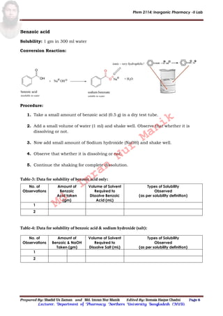 Phrm 2114: Inorganic Pharmacy -II Lab
Prepared By: Shadid Uz Zaman and Md. Imran Nur Manik Edited By: Somaia Haque Chadni Page 6
Lecturer; Department of Pharmacy; Northern University Bangladesh (NUB).
Benzoic acid
Solubility: 1 gm in 300 ml water
Conversion Reaction:
Procedure:
1. Take a small amount of benzoic acid (0.5 g) in a dry test tube.
2. Add a small volume of water (1 ml) and shake well. Observe that whether it is
dissolving or not.
3. Now add small amount of Sodium hydroxide (NaOH) and shake well.
4. Observe that whether it is dissolving or not.
5. Continue the shaking for complete dissolution.
Table-3: Data for solubility of benzoic acid only:
No. of
Observations
Amount of
Benzoic
Acid taken
(gm)
Volume of Solvent
Required to
Dissolve Benzoic
Acid (mL)
Types of Solubility
Observed
(as per solubility definition)
1
2
Table-4: Data for solubility of benzoic acid & sodium hydroxide (salt):
No. of
Observations
Amount of
Benzoic & NaOH
Taken (gm)
Volume of Solvent
Required to
Dissolve Salt (mL)
Types of Solubility
Observed
(as per solubility definition)
1
2
Md.
Imran
Nur
Manik
 