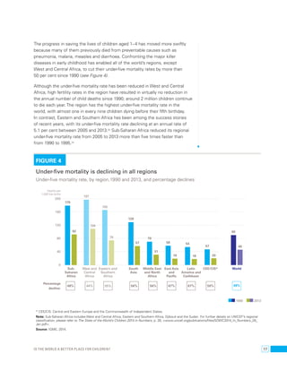 The progress in saving the lives of children aged 1–4 has moved more swiftly 
because many of them previously died from preventable causes such as 
pneumonia, malaria, measles and diarrhoea. Confronting the major killer 
diseases in early childhood has enabled all of the world’s regions, except 
West and Central Africa, to cut their under-five mortality rates by more than 
50 per cent since 1990 (see Figure 4). 
Although the under-five mortality rate has been reduced in West and Central 
Africa, high fertility rates in the region have resulted in virtually no reduction in 
the annual number of child deaths since 1990; around 2 million children continue 
to die each year. The region has the highest under-five mortality rate in the 
world, with almost one in every nine children dying before their fifth birthday. 
In contrast, Eastern and Southern Africa has been among the success stories 
of recent years, with its under-five mortality rate declining at an annual rate of 
5.1 per cent between 2005 and 2013.22 Sub-Saharan Africa reduced its regional 
under-five mortality rate from 2005 to 2013 more than five times faster than 
from 1990 to 1995.23 
FIGURE 4 
Under-five mortality is declining in all regions 
Under-five mortality rate, by region, 1990 and 2013, and percentage declines 
90 
46 
World 
49% 
1990 2013 
Deaths per 
1,000 live births 
200 
160 
120 
80 
40 
0 
179 
92 
Sub- 
Saharan 
Africa 
Percentage 
decline: 
48% 
197 
109 
West and 
Central 
Africa 
44% 
165 
74 
Eastern and 
Southern 
Africa 
55% 
129 
57 
South 
Asia 
56% 
70 
31 
Middle East 
and North 
Africa 
56% 
58 
19 
East Asia 
and 
Pacific 
67% 
54 
18 
Latin 
America and 
Caribbean 
67% 
47 
20 
CE/CIS* 
59% 
* CEE/CIS: Central and Eastern Europe and the Commonwealth of Independent States. 
Note: Sub-Saharan Africa includes West and Central Africa, Eastern and Southern Africa, Djibouti and the Sudan. For further details on UNICEF’s regional 
classification, please refer to The State of the World’s Children 2014 in Numbers, p. 26, <www.unicef.org/publications/files/SOWC2014_In_Numbers_28_ 
Jan.pdf>. 
Source: IGME, 2014. 
Is the world a better place for children? 17 
 