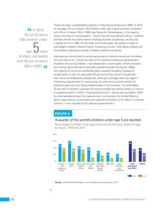 There has been considerable progress in reducing stunting since 1990. In 2013, 
on average, 25 out of every 100 children under age 5 were stunted, compared 
with 40 out of every 100 in 1990 (see Figure 6 ). Nonetheless, in the regions 
where stunting is most prevalent – South Asia and sub-Saharan Africa – children 
still face almost the same chance of being stunted, on average, as they did 
in global terms in 1990. At the other end of the scale, the global number of 
overweight children is becoming an increasing concern, and obese children are 
more likely to develop a variety of health problems as adults. 
International commitment to ensuring access to micronutrients such as iodine, 
iron and vitamin A – which are vital to the mental and physical development 
of babies and young children – has deepened in recent years. Efforts towards 
eliminating iodine deficiency disorders gained strength during the 1990s; 
the majority of countries worldwide have enacted mandatory legislation 
to add iodine to salt. An estimated 76 per cent of the world’s households 
now consume adequately iodized salt, although coverage varies by region.33 
Innovative programmes to improve the iron and micronutrient content of 
children’s diets are now being implemented in 43 countries.34 An estimated 
70 per cent of children received the recommended two annual doses of vitamin 
A supplementation in 2012.35 Scaling Up Nutrition – which was founded in 2010 
to unite representatives from government, civil society, the United Nations, 
donor organizations, businesses and research institutions in an effort to improve 
nutrition – now includes by 54 national governments.36 
FIGURE 6 
A quarter of the world’s children under age 5 are stunted 
Percentage of children under age 5 who are stunted (low height for age), 
by region, 1990 and 2013 
80% 
60% 
40% 
20% 
0% 
60 
37 40 
25 
61 
38 
45 
36 
42 
12 
31 
18 
27 
11 
23 
11 
South World 
Asia 
Least 
developed 
countries 
1990 2013 
West and 
Central 
Africa 
East Asia 
and 
Pacific 
Middle 
East and 
North 
Africa 
CE/CIS Latin 
America 
and 
Caribbean 
52 
39 
Eastern 
and 
Southern 
Africa 
Source: UNICEF/WHO/World Bank Joint Child Malnutrition Estimates, 2014. 
“ In 2012 ... 
25 out of every 
100 children under 
age 5 were 
stunted, compared 
with 40 out of every 
100 in 1990. ” 
20 25 YEARS OF THE CONVENTION ON THE RIGHTS OF THE CHILD 
 