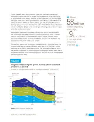 During the early years of this century, there was significant international 
momentum behind the drive to achieve primary education for all (see Figure 
9). Progress has since stalled, however, in part due to reduced aid funding for 
education in the wake of the global financial crisis of 2007–2008.49 As a result, 
almost 58 million children of primary school age, or 9 per cent of children in 
that age group, remain out of school.50 In sub-Saharan Africa, the out-of-school 
rate is much higher (21 per cent) according to official figures – and even higher, 
according to other estimates.51 
About half of the primary-school-age children who are not attending school 
live in countries affected by conflict,52 and that proportion is rising. Of those 
who are out of school in conflict-affected nations, 95 per cent live in low-and 
lower-middle-income countries. In addition, children with disabilities are 
disproportionately likely to be out of school. 
Although the waning rate of progress is disappointing, it should be noted that 
children today have far higher chances of being able to go to primary school 
than they did in 1990. It is also worth noting that, outside sub-Saharan Africa, 
the gender composition of the out-of-school contingent is broadly even, with a 
successful reduction in the number of girls out of school in South and West Asia 
between 2000 and 2010. 
FIGURE 9 
Progress in reducing the global number of out-of-school 
children has stalled 
Number of out-of-school children of primary school age, 1990 to 2012 
Rest of world 
Sub-Saharan 
Africa 
South and 
West Asia 
Millions 
120 
100 
80 
60 
40 
20 
World in 1990 
103.9 million 
10.3 
16.7 
17.1 
21.4 
11.7 
26.5 
0 
1990 
World in 2000 
99.8 million 
11.3 
13.6 
18.7 
22.3 
11.6 
22.2 
2000 
World in 2012 
57.8 million 
9.2 
9.2 
13.0 
16.6 
5.1 
4.8 
2012 
Male 
Female 
Male 
Female 
Male 
Female 
Source: UNESCO Institute for Statistics, 2014. 
“ Almost 58 million 
children of primary 
school age, 
or 9% of children 
in that age group, 
remain out 
of school. ” 
Is the world a better place for children? 25 
 