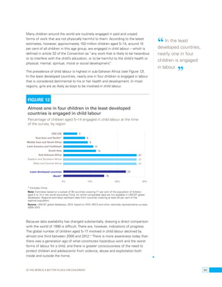 “ In the least 
developed countries, 
nearly one in four 
children is engaged 
in labour. ” 
Many children around the world are routinely engaged in paid and unpaid 
forms of work that are not physically harmful to them. According to the latest 
estimates, however, approximately 150 million children aged 5–14, around 15 
per cent of all children in this age group, are engaged in child labour – which is 
defined in article 32 of the Convention as “any work that is likely to be hazardous 
or to interfere with the child’s education, or to be harmful to the child’s health or 
physical, mental, spiritual, moral or social development.” 
The prevalence of child labour is highest in sub-Saharan Africa (see Figure 12). 
In the least developed countries, nearly one in four children is engaged in labour 
that is considered detrimental to his or her health and development. In most 
regions, girls are as likely as boys to be involved in child labour. 
FIGURE 12 
Almost one in four children in the least developed 
countries is engaged in child labour 
Percentage of children aged 5–14 engaged in child labour at the time 
of the survey, by region 
CE/CIS 
East Asia and Pacific* 
Middle East and North Africa 
Latin America and Caribbean 
South Asia 
Sub-Saharan Africa 
Eastern and Southern Africa 
West and Central Africa 
Least developed countries 
World* 
5 
8 
9 
11 
12 
27 
27 
27 
23 
15 
0% 10% 20% 30% 
* Excludes China. 
Note: Estimates based on a subset of 90 countries covering 71 per cent of the population of children 
aged 5 to 14 in the world (excluding China, for which comparable data are not available in UNICEF global 
databases). Regional estimates represent data from countries covering at least 50 per cent of the 
regional population. 
Source: UNICEF global databases, 2014, based on DHS, MICS and other nationally representative surveys, 
2005–2012. 
Because data availability has changed substantially, drawing a direct comparison 
with the world of 1990 is difficult. There are, however, indications of progress. 
The global number of children aged 5–17 involved in child labour declined by 
almost one third between 2000 and 2012.77 There is more awareness today than 
there was a generation ago of what constitutes hazardous work and the worst 
forms of labour for a child, and there is greater consciousness of the need to 
protect children and adolescents from violence, abuse and exploitation both 
inside and outside the home. 
Is the world a better place for children? 33 
 