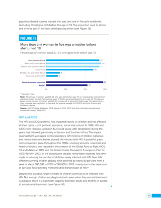 population-based surveys indicate that just over one in five girls worldwide 
(excluding China) give birth before the age of 18. The proportion rises to almost 
one in three girls in the least developed countries (see Figure 15). 
FIGURE 15 
More than one woman in five was a mother before 
she turned 18 
Percentage of women aged 20–24 who gave birth before age 18 
Sub-Saharan Africa 
West and Central Africa 
Eastern and Southern Africa 
South Asia 
Middle East and North Africa 
East Asia and Pacific* 
Least developed countries 
World* 
27 
28 
27 
24 
7 
6 
29 
21 
0% 10% 20% 30% 
* Excludes China. 
Note: ‘Percentage of women aged 20–24 who gave birth before age 18’ is a standardized indicator from 
population-based surveys that captures levels of fertility among adolescents up to age 18. The data are 
based on the answers of women aged 20–24, whose risk of giving birth before age 18 is behind them. 
Data coverage was insufficient to calculate the regional average for CEE/CIS and Latin America and 
Caribbean regions. 
Source: UNICEF global databases, 2014, based on DHS, MICS and other nationally representative 
household surveys, 2008–2012. 
HIV and AIDS 
The HIV and AIDS pandemic has impacted heavily on children and has affected 
all their rights – civil, political, economic, social and cultural. In 1989, HIV and 
AIDS were relatively unknown but would cause utter devastation during the 
years that followed, particularly in Eastern and Southern Africa. The impact 
reversed hard-won gains in life expectancy, left millions of children orphaned, 
and meant that many babies started life infected with HIV. A powerful grass-roots 
movement grew throughout the 1990s, involving activists, scientists and 
health providers, and resulted in the creation of the Global Fund to Fight AIDS, 
TB and Malaria in 2002 and the United States President’s Emergency Plan for 
AIDS Relief in 2003. In the subsequent decade, remarkable headway has been 
made in reducing the number of children newly infected with HIV. New HIV 
infections among children globally have declined by nearly 60 per cent from a 
peak of about 580,000 in 2002 to 240,000 in 2013, mainly due to the expansion 
of services for preventing mother-to-child transmission of HIV.84 
Despite this success, large numbers of children continue to be infected with 
HIV. Not enough children are diagnosed and, even when they are and treatment 
is available, there is a significant disparity between adults and children in access 
to antiretroviral treatment (see Figure 16). 
Is the world a better place for children? 37 
 