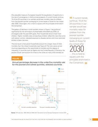 One plausible measure of progress towards the equalization of opportunity is 
the rate of convergence in child survival prospects. If current trends continue, 
15 of the 24 countries in our sample would see mortality rates for children 
from the poorest quintile converging on current levels of those for the richest 
after 2030. Once again, this is hard to square with the principles enshrined in 
the Convention. 
The pattern of declines in child mortality shown in Figure 1 has profound 
significance for the elimination of preventable child deaths by 2030, as 
envisaged under the post-2015 goals. Poor households tend to have more 
children. Higher mortality rates among these children reflect the risks that come 
with poorer nutrition, elevated exposure to disease vectors and more restricted 
access to basic services. 
The end result is that poorer households account for a larger share of child 
mortality than the richest households (see Figure 2). The ratio varies across 
countries depending on the overall level of mortality and the degree of 
inequality. In countries such as Nigeria and the United Republic of Tanzania, the 
poorest 20 per cent account for three to five times as many child mortality as 
“ If current trends 
continue, 15 of the 
24 countries in our 
sample would see 
mortality rates for 
children from the 
poorest quintile 
converging on current 
levels of those for 
the richest after 2030. 
… this is hard to 
square with the 
principles enshrined in 
the Convention. ” 
FIGURE 1 
Annual percentage decrease in the under-five mortality rate 
for the poorest and richest quintiles, selected countries 
Richest 
Poorest 
Ghana 
Cambodia 
Burkina Faso 
Nepal 
Bangladesh 
Ethiopia 
Haiti 
Guin ea 
Kenya 
Benin Rwanda 
Colombia 
Tanzania (United 
Republic of) 
Malawi 
Uganda 
Mozambique 
Peru 
Nigeria 
Gabon 
Madagascar 
Côte d’Ivoire 
Zimbabwe 
Philippines 
Bolivia 
(Plurinational 
State of) 
‘Pro-rich‘ mortality redu ction ‘Pro-poor‘ mortality reduction 
Annual 
percentage 
decrease 
7 
6 
5 
4 
3 
2 
1 
0 
Source: DHS data sets, 1999–2003 and 2008–2013. Calculations by the Overseas Development Institute (ODI). 
The Convention on the Rights of the Child: Delivery on the promise for children is long overdue 77 
 