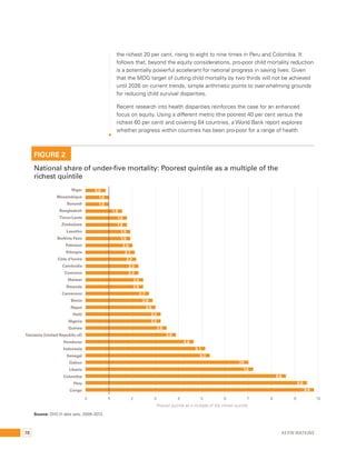 the richest 20 per cent, rising to eight to nine times in Peru and Colombia. It 
follows that, beyond the equity considerations, pro-poor child mortality reduction 
is a potentially powerful accelerant for national progress in saving lives. Given 
that the MDG target of cutting child mortality by two thirds will not be achieved 
until 2026 on current trends, simple arithmetic points to overwhelming grounds 
for reducing child survival disparities. 
Recent research into health disparities reinforces the case for an enhanced 
focus on equity. Using a different metric (the poorest 40 per cent versus the 
richest 60 per cent) and covering 64 countries, a World Bank report explores 
whether progress within countries has been pro-poor for a range of health 
FIGURE 2 
National share of under-five mortality: Poorest quintile as a multiple of the 
richest quintile 
Niger 
Mozambique 
Burundi 
Bangladesh 
Timor-Leste 
Zimbabwe 
Lesotho 
Burkina Faso 
Pakistan 
Ethiopia 
Côte d’Ivoire 
Cambodia 
Comoros 
Malawi 
Rwanda 
Cameroon 
Benin 
Nepal 
Haiti 
Nigeria 
Guinea 
Tanzania (United Republic of) 
Honduras 
Indonesia 
Senegal 
Gabon 
Liberia 
Colombia 
Peru 
Congo 
0.9 
1.0 
1.0 
0 2 3 4 5 6 7 8 9 10 
Source: DHS VI data sets, 2009–2013. 
3.2 
3.5 
3.9 
4.6 
5.1 
5.3 
7.0 
7.2 
3.2 
Poorest quintile as a multiple of the richest quintile 
1.6 
1.8 
1.8 
1.9 
1.9 
2.0 
2.1 
2.2 
2.3 
2.3 
2.5 
2.5 
2.7 
2.9 
1 
3.0 
9.8 
9.5 
8.6 
78 Kevin Watkins 
 