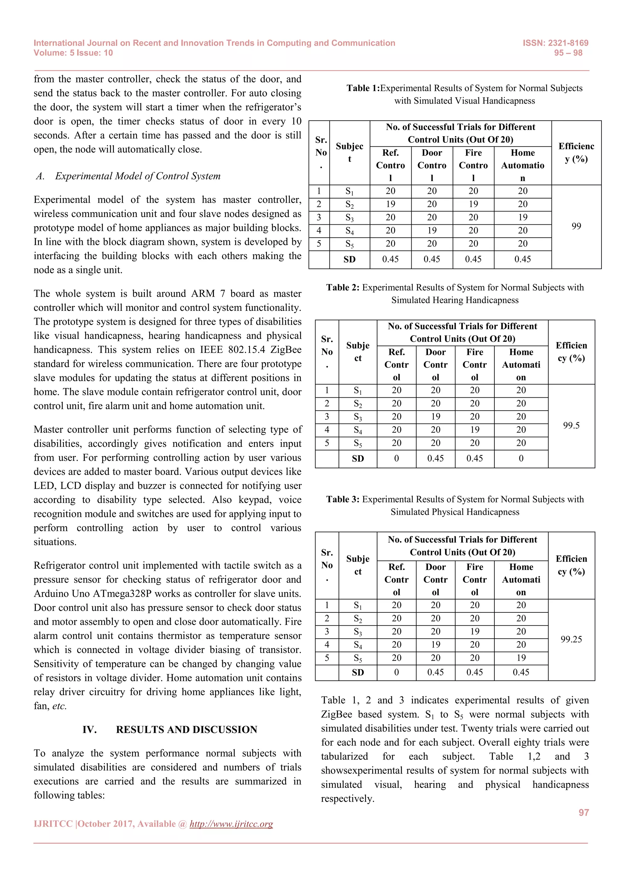 International Journal on Recent and Innovation Trends in Computing and Communication ISSN: 2321-8169
Volume: 5 Issue: 10 95 – 98
_______________________________________________________________________________________________
97
IJRITCC |October 2017, Available @ http://www.ijritcc.org
_______________________________________________________________________________________
from the master controller, check the status of the door, and
send the status back to the master controller. For auto closing
the door, the system will start a timer when the refrigerator’s
door is open, the timer checks status of door in every 10
seconds. After a certain time has passed and the door is still
open, the node will automatically close.
A. Experimental Model of Control System
Experimental model of the system has master controller,
wireless communication unit and four slave nodes designed as
prototype model of home appliances as major building blocks.
In line with the block diagram shown, system is developed by
interfacing the building blocks with each others making the
node as a single unit.
The whole system is built around ARM 7 board as master
controller which will monitor and control system functionality.
The prototype system is designed for three types of disabilities
like visual handicapness, hearing handicapness and physical
handicapness. This system relies on IEEE 802.15.4 ZigBee
standard for wireless communication. There are four prototype
slave modules for updating the status at different positions in
home. The slave module contain refrigerator control unit, door
control unit, fire alarm unit and home automation unit.
Master controller unit performs function of selecting type of
disabilities, accordingly gives notification and enters input
from user. For performing controlling action by user various
devices are added to master board. Various output devices like
LED, LCD display and buzzer is connected for notifying user
according to disability type selected. Also keypad, voice
recognition module and switches are used for applying input to
perform controlling action by user to control various
situations.
Refrigerator control unit implemented with tactile switch as a
pressure sensor for checking status of refrigerator door and
Arduino Uno ATmega328P works as controller for slave units.
Door control unit also has pressure sensor to check door status
and motor assembly to open and close door automatically. Fire
alarm control unit contains thermistor as temperature sensor
which is connected in voltage divider biasing of transistor.
Sensitivity of temperature can be changed by changing value
of resistors in voltage divider. Home automation unit contains
relay driver circuitry for driving home appliances like light,
fan, etc.
IV. RESULTS AND DISCUSSION
To analyze the system performance normal subjects with
simulated disabilities are considered and numbers of trials
executions are carried and the results are summarized in
following tables:
Table 1:Experimental Results of System for Normal Subjects
with Simulated Visual Handicapness
Sr.
No
.
Subjec
t
No. of Successful Trials for Different
Control Units (Out Of 20)
Efficienc
y (%)
Ref.
Contro
l
Door
Contro
l
Fire
Contro
l
Home
Automatio
n
1 S1 20 20 20 20
99
2 S2 19 20 19 20
3 S3 20 20 20 19
4 S4 20 19 20 20
5 S5 20 20 20 20
SD 0.45 0.45 0.45 0.45
Table 2: Experimental Results of System for Normal Subjects with
Simulated Hearing Handicapness
Sr.
No
.
Subje
ct
No. of Successful Trials for Different
Control Units (Out Of 20)
Efficien
cy (%)
Ref.
Contr
ol
Door
Contr
ol
Fire
Contr
ol
Home
Automati
on
1 S1 20 20 20 20
99.5
2 S2 20 20 20 20
3 S3 20 19 20 20
4 S4 20 20 19 20
5 S5 20 20 20 20
SD 0 0.45 0.45 0
Table 3: Experimental Results of System for Normal Subjects with
Simulated Physical Handicapness
Sr.
No
.
Subje
ct
No. of Successful Trials for Different
Control Units (Out Of 20)
Efficien
cy (%)Ref.
Contr
ol
Door
Contr
ol
Fire
Contr
ol
Home
Automati
on
1 S1 20 20 20 20
99.25
2 S2 20 20 20 20
3 S3 20 20 19 20
4 S4 20 19 20 20
5 S5 20 20 20 19
SD 0 0.45 0.45 0.45
Table 1, 2 and 3 indicates experimental results of given
ZigBee based system. S1 to S5 were normal subjects with
simulated disabilities under test. Twenty trials were carried out
for each node and for each subject. Overall eighty trials were
tabularized for each subject. Table 1,2 and 3
showsexperimental results of system for normal subjects with
simulated visual, hearing and physical handicapness
respectively.
 
