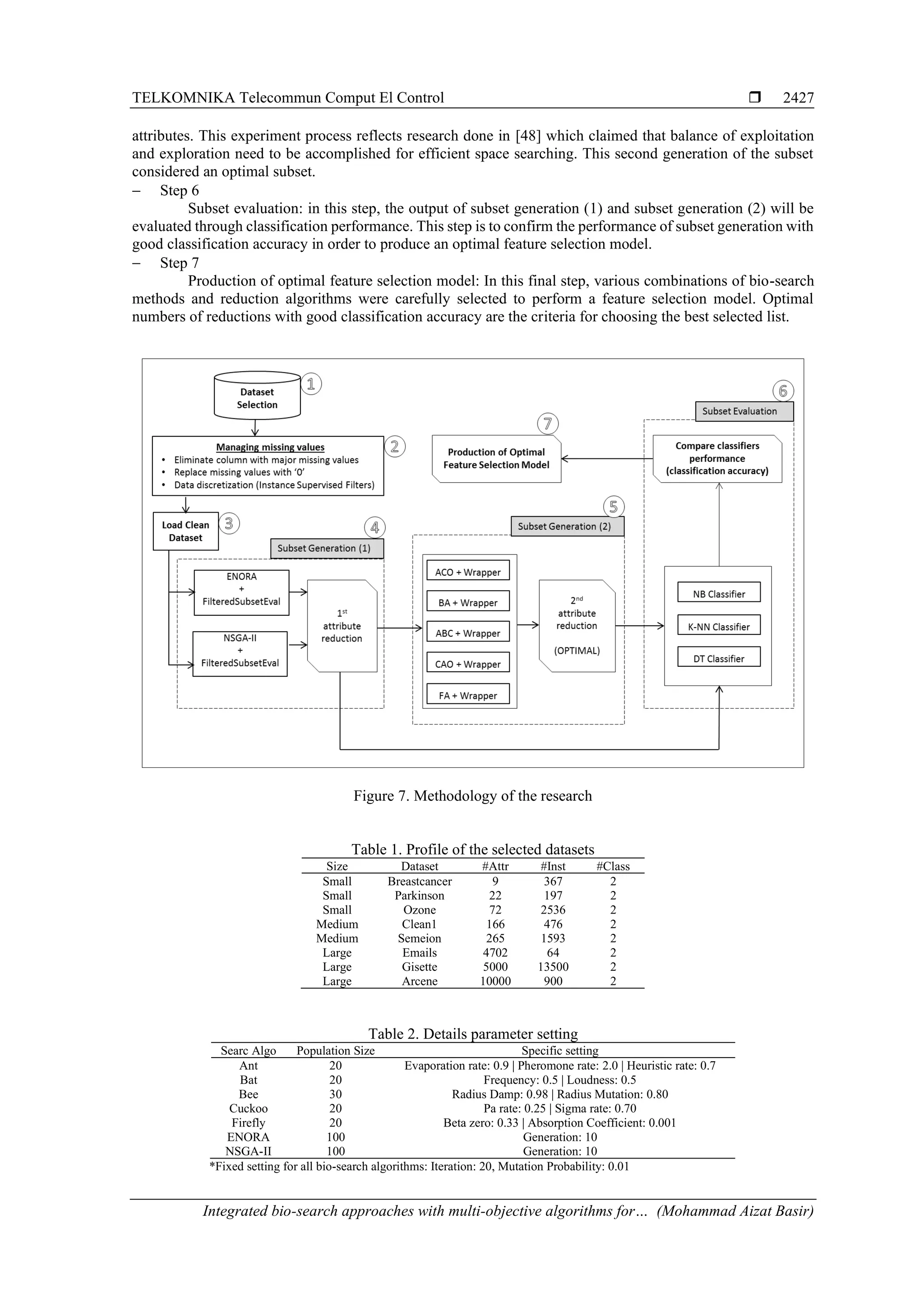 TELKOMNIKA Telecommun Comput El Control  Integrated bio-search approaches with multi-objective algorithms for… (Mohammad Aizat Basir) 2427 attributes. This experiment process reflects research done in [48] which claimed that balance of exploitation and exploration need to be accomplished for efficient space searching. This second generation of the subset considered an optimal subset. − Step 6 Subset evaluation: in this step, the output of subset generation (1) and subset generation (2) will be evaluated through classification performance. This step is to confirm the performance of subset generation with good classification accuracy in order to produce an optimal feature selection model. − Step 7 Production of optimal feature selection model: In this final step, various combinations of bio-search methods and reduction algorithms were carefully selected to perform a feature selection model. Optimal numbers of reductions with good classification accuracy are the criteria for choosing the best selected list. Figure 7. Methodology of the research Table 1. Profile of the selected datasets Size Dataset #Attr #Inst #Class Small Breastcancer 9 367 2 Small Parkinson 22 197 2 Small Ozone 72 2536 2 Medium Clean1 166 476 2 Medium Semeion 265 1593 2 Large Emails 4702 64 2 Large Gisette 5000 13500 2 Large Arcene 10000 900 2 Table 2. Details parameter setting Searc Algo Population Size Specific setting Ant 20 Evaporation rate: 0.9 | Pheromone rate: 2.0 | Heuristic rate: 0.7 Bat 20 Frequency: 0.5 | Loudness: 0.5 Bee 30 Radius Damp: 0.98 | Radius Mutation: 0.80 Cuckoo 20 Pa rate: 0.25 | Sigma rate: 0.70 Firefly 20 Beta zero: 0.33 | Absorption Coefficient: 0.001 ENORA 100 Generation: 10 NSGA-II 100 Generation: 10 *Fixed setting for all bio-search algorithms: Iteration: 20, Mutation Probability: 0.01 