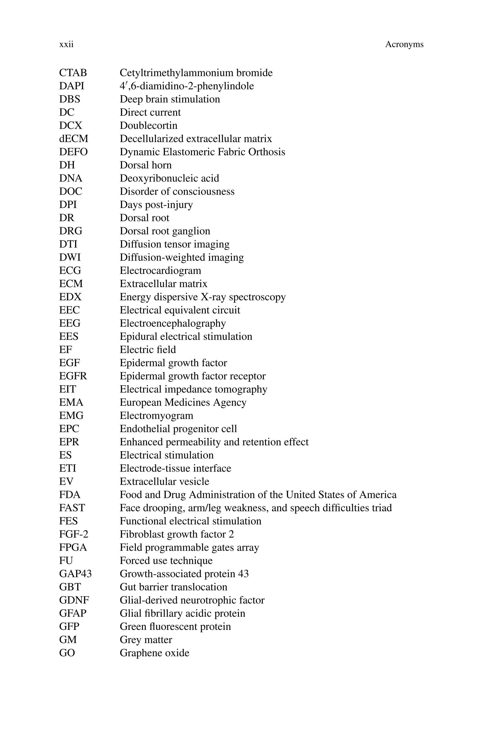xxii Acronyms
CTAB Cetyltrimethylammonium bromide
DAPI 4,6-diamidino-2-phenylindole
DBS Deep brain stimulation
DC Direct current
DCX Doublecortin
dECM Decellularized extracellular matrix
DEFO Dynamic Elastomeric Fabric Orthosis
DH Dorsal horn
DNA Deoxyribonucleic acid
DOC Disorder of consciousness
DPI Days post-injury
DR Dorsal root
DRG Dorsal root ganglion
DTI Diffusion tensor imaging
DWI Diffusion-weighted imaging
ECG Electrocardiogram
ECM Extracellular matrix
EDX Energy dispersive X-ray spectroscopy
EEC Electrical equivalent circuit
EEG Electroencephalography
EES Epidural electrical stimulation
EF Electric field
EGF Epidermal growth factor
EGFR Epidermal growth factor receptor
EIT Electrical impedance tomography
EMA European Medicines Agency
EMG Electromyogram
EPC Endothelial progenitor cell
EPR Enhanced permeability and retention effect
ES Electrical stimulation
ETI Electrode-tissue interface
EV Extracellular vesicle
FDA Food and Drug Administration of the United States of America
FAST Face drooping, arm/leg weakness, and speech difficulties triad
FES Functional electrical stimulation
FGF-2 Fibroblast growth factor 2
FPGA Field programmable gates array
FU Forced use technique
GAP43 Growth-associated protein 43
GBT Gut barrier translocation
GDNF Glial-derived neurotrophic factor
GFAP Glial fibrillary acidic protein
GFP Green fluorescent protein
GM Grey matter
GO Graphene oxide
 