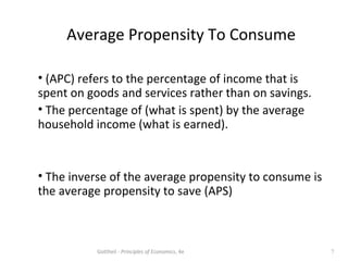 21157 consumption function | PPT
