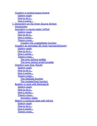Creating a context-aware legend
Getting ready
How to do it...
How it works...
7. Depending on the Open Source Sphere
Introduction
Animating a gauge meter (jqPlot)
Getting ready
How to do it...
How it works...
There's more...
Creating the updateMeter function
Creating an animated 3D chart (canvas3DGraph)
Getting ready
How to do it...
How it works...
There's more...
The logic behind plotBar
The logic behind styleFormatter
Charting over time (flotJS)
Getting ready
How to do it...
How it works...
There's more...
The GetData function
The UpdateChart function
Building a clock with RaphaelJS
Getting ready
How to do it...
How it works...
There's more...
Animating paths
Making a sunburst chart with InfoVis
Getting ready
How to do it...
How it works...
There's more...
 