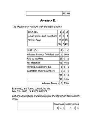 92 14 0
Appendix E.
The Treasurer in Account with the Work Society.
1852. Dr. £ s. d.
Subscriptions and Donations 34 6 1
Clothes Sold 59 19 3½
£94 5 4½
1852. (Cr.) £ s. d.
Adverse Balance from last year 1 1 4½
Paid to Workers 26 0 11
For Materials 65 7 4½
Printing, Stationery, &c. 1 3 5
Collectors and Messengers 0 19 9
94 12 10
94 5 4½
Adverse Balance 0 7 5½
Examined, and found correct, by me,
Feb. 7th, 1853. S. PRICE DAVIES.
List of Subscriptions and Donations to the Parochial Work Society,
1852.
Donations. Subscriptions
£ s. d. £ s. d.
 