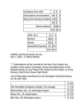 To Balance from 1851 1 4 4
Subscriptions and Donations 46 5 0
Pence from Parents of Infants 21 19 3
69 8 7
Adverse Balance 4 18 0½
£74 6 7½
1852. (Cr.) £ s. d.
By Rent 28 10 0
Nurses 32 13 4
Household Expenses 13 3 3½
£74 6 7½
Audited, and found correct, by me,
Feb. 4, 1853. S. PRICE DAVIES.
*
*
*
Subscriptions will be received by the Revs. the Curates; any
member of the Ladies’ Committee; at the Committee-Room of the
National School, on any Friday, from Twelve to One o’clock; or at the
Nursery, Great Grove House, High Street.
List of Subscribers and Donors to the Kensington Parochial Nursery,
for the year 1852.
£ s.d.
The Venerable Archdeacon Sinclair, The Vicarage 1 1 0
Abercrombie, Mrs., 25, Kensington-square 0 5 0
Abud, Mrs., 15, Sussex-place 0 5 0
Allt, Miss, 36, Kensington-square 0 2 6
 