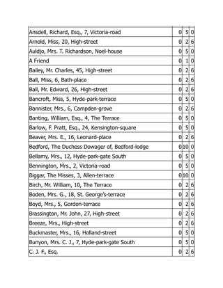 Ansdell, Richard, Esq., 7, Victoria-road 0 5 0
Arnold, Miss, 20, High-street 0 2 6
Auldjo, Mrs. T. Richardson, Noel-house 0 5 0
A Friend 0 1 0
Bailey, Mr. Charles, 45, High-street 0 2 6
Ball, Miss, 6, Bath-place 0 2 6
Ball, Mr. Edward, 26, High-street 0 2 6
Bancroft, Miss, 5, Hyde-park-terrace 0 5 0
Bannister, Mrs., 6, Campden-grove 0 2 6
Banting, William, Esq., 4, The Terrace 0 5 0
Barlow, F. Pratt, Esq., 24, Kensington-square 0 5 0
Beaver, Mrs. E., 16, Leonard-place 0 2 6
Bedford, The Duchess Dowager of, Bedford-lodge 0 10 0
Bellamy, Mrs., 12, Hyde-park-gate South 0 5 0
Bennington, Mrs., 2, Victoria-road 0 5 0
Biggar, The Misses, 3, Allen-terrace 0 10 0
Birch, Mr. William, 10, The Terrace 0 2 6
Boden, Mrs. G., 18, St. George’s-terrace 0 2 6
Boyd, Mrs., 5, Gordon-terrace 0 2 6
Brassington, Mr. John, 27, High-street 0 2 6
Breeze, Mrs., High-street 0 2 6
Buckmaster, Mrs., 16, Holland-street 0 5 0
Bunyon, Mrs. C. J., 7, Hyde-park-gate South 0 5 0
C. J. F., Esq. 0 2 6
 