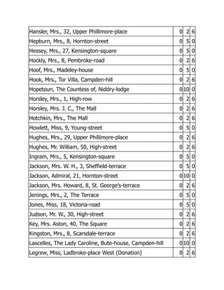 Hansler, Mrs., 32, Upper Phillimore-place 0 2 6
Hepburn, Mrs., 8, Hornton-street 0 5 0
Hessey, Mrs., 27, Kensington-square 0 5 0
Hockly, Mrs., 8, Pembroke-road 0 2 6
Hoof, Mrs., Madeley-house 0 5 0
Hook, Mrs., Tor Villa, Campden-hill 0 2 6
Hopetoun, The Countess of, Niddry-lodge 0 10 0
Horsley, Mrs., 1, High-row 0 2 6
Horsley, Mrs. J. C., The Mall 0 2 6
Hotchkin, Mrs., The Mall 0 2 6
Howlett, Miss, 9, Young-street 0 5 0
Hughes, Mrs., 29, Upper Phillimore-place 0 2 6
Hughes, Mr. William, 50, High-street 0 2 6
Ingram, Mrs., 5, Kensington-square 0 5 0
Jackson, Mrs. W. H., 3, Sheffield-terrace 0 5 0
Jackson, Admiral, 21, Hornton-street 0 10 0
Jackson, Mrs. Howard, 8, St. George’s-terrace 0 2 6
Jenings, Mrs., 2, The Terrace 0 5 0
Jones, Miss, 18, Victoria-road 0 5 0
Judson, Mr. W., 30, High-street 0 2 6
Key, Mrs. Aston, 40, The Square 0 2 6
Kingston, Mrs., 8, Scarsdale-terrace 0 2 6
Lascelles, The Lady Caroline, Bute-house, Campden-hill 0 10 0
Legrew, Miss, Ladbroke-place West (Donation) 0 2 6
 