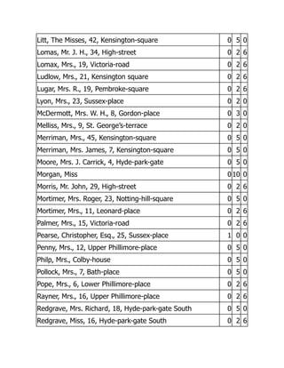 Litt, The Misses, 42, Kensington-square 0 5 0
Lomas, Mr. J. H., 34, High-street 0 2 6
Lomax, Mrs., 19, Victoria-road 0 2 6
Ludlow, Mrs., 21, Kensington square 0 2 6
Lugar, Mrs. R., 19, Pembroke-square 0 2 6
Lyon, Mrs., 23, Sussex-place 0 2 0
McDermott, Mrs. W. H., 8, Gordon-place 0 3 0
Melliss, Mrs., 9, St. George’s-terrace 0 2 0
Merriman, Mrs., 45, Kensington-square 0 5 0
Merriman, Mrs. James, 7, Kensington-square 0 5 0
Moore, Mrs. J. Carrick, 4, Hyde-park-gate 0 5 0
Morgan, Miss 0 10 0
Morris, Mr. John, 29, High-street 0 2 6
Mortimer, Mrs. Roger, 23, Notting-hill-square 0 5 0
Mortimer, Mrs., 11, Leonard-place 0 2 6
Palmer, Mrs., 15, Victoria-road 0 2 6
Pearse, Christopher, Esq., 25, Sussex-place 1 0 0
Penny, Mrs., 12, Upper Phillimore-place 0 5 0
Philp, Mrs., Colby-house 0 5 0
Pollock, Mrs., 7, Bath-place 0 5 0
Pope, Mrs., 6, Lower Phillimore-place 0 2 6
Rayner, Mrs., 16, Upper Phillimore-place 0 2 6
Redgrave, Mrs. Richard, 18, Hyde-park-gate South 0 5 0
Redgrave, Miss, 16, Hyde-park-gate South 0 2 6
 