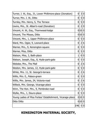 Turner, J. W., Esq., 31, Lower Phillimore-place (Donation) 0 3 0
Turner, Mrs. J. W., Ditto 0 5 0
Turnley, Mrs. Henry, 5, The Terrace 0 5 0
Uwins, Mrs., St. Alban’s-road (Donation) 0 2 0
Vincent, H. W., Esq., Thornwood-lodge 0 10 0
Vincent, The Misses, Ditto 0 10 0
Vincent, Mrs., 1, Upper Phillimore-place 0 5 0
Ward, Mrs. Ogier, 9, Leonard-place 0 2 6
Warner, Mrs., 9, Kensington-square 0 5 0
Warner, Miss, Ditto 0 5 0
Watson, Miss, 3, Bath-place 1 0 0
Watson, Joseph, Esq., 8, Hyde-park-gate 0 5 0
Webster, Mrs., The Mall 0 2 6
Weston, Mrs. James, 12, Hyde-park-gate 0 5 0
White, Mrs. 11, St. George’s-terrace 0 2 6
Willis, Mrs. E., Palace-green 0 5 0
Willis, Mrs. James, 24, Victoria-road 0 2 6
Willock, Mrs. George, Vicarage-place 0 5 0
Winn, The Hon. Mrs., 9, Pembroke-road 0 5 0
Wyllie, Mrs., 1, Douro-place 0 5 0
Young Ladies of Miss Forbes’ Establishment, Vicarage-place 0 10 0
Ditto Ditto 0 10 0
£46 5 0
KENSINGTON MATERNAL SOCIETY,
 