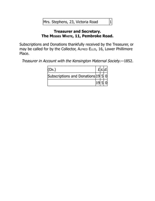 Mrs. Stephens, 23, Victoria Road 1
Treasurer and Secretary.
The Misses White, 11, Pembroke Road.
Subscriptions and Donations thankfully received by the Treasurer, or
may be called for by the Collector, Alfred Ellis, 16, Lower Phillimore
Place.
Treasurer in Account with the Kensington Maternal Society.—1852.
(Dr.) £ s.d.
Subscriptions and Donations 19 5 0
19 5 0
 