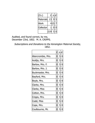(Cr.) £ s.d.
Materials 13 9 5
Work 4 15 7
Collector 1 0 0
£19 5 0
Audited, and found correct, by me,
December 23rd, 1852. M. A. CRIPPS.
Subscriptions and Donations to the Kensington Maternal Society,
1852.
£ s.d.
Abercrombie, Mrs. 0 5 0
Auldjo, Mrs. 0 5 0
Barlow, Mrs. F. 0 5 0
Barlow, Mrs. J. 0 5 0
Buckmaster, Mrs. 0 5 0
Bayford, Mrs. 0 5 0
Boyle, Mrs. 0 5 0
Clarke, Mrs. 0 5 0
Clarke, Miss 0 5 0
Cotton, Mrs. 0 5 0
Cripps, Mrs. 0 5 0
Codd, Miss 0 5 0
Cope, Mrs. 0 5 0
Coulbourne, Mr. 0 5 0
 