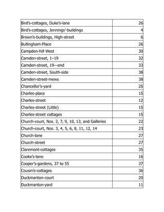 Bird’s-cottages, Duke’s-lane 26
Bird’s-cottages, Jennings’-buildings 4
Brown’s-buildings, High-street 6
Bullingham-Place 26
Campden-hill West 30
Camden-street, 1–19 32
Camden-street, 19—end 33
Camden-street, South-side 38
Camden-street-mews 38
Chancellor’s-yard 25
Charles-place 15
Charles-street 12
Charles-street (Little) 15
Charles-street cottages 15
Church-court, Nos. 2, 7, 9, 10, 13, and Galleries 22
Church-court, Nos. 3, 4, 5, 6, 8, 11, 12, 14 23
Church-lane 27
Church-street 27
Claremont-cottages 35
Cooke’s-lane 16
Cooper’s-gardens, 37 to 55 37
Cousin’s-cottages 36
Duckmanton-court 20
Duckmanton-yard 11
 