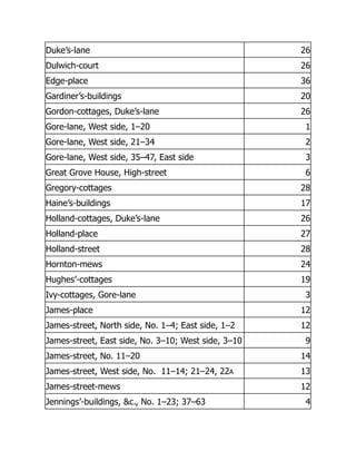 Duke’s-lane 26
Dulwich-court 26
Edge-place 36
Gardiner’s-buildings 20
Gordon-cottages, Duke’s-lane 26
Gore-lane, West side, 1–20 1
Gore-lane, West side, 21–34 2
Gore-lane, West side, 35–47, East side 3
Great Grove House, High-street 6
Gregory-cottages 28
Haine’s-buildings 17
Holland-cottages, Duke’s-lane 26
Holland-place 27
Holland-street 28
Hornton-mews 24
Hughes’-cottages 19
Ivy-cottages, Gore-lane 3
James-place 12
James-street, North side, No. 1–4; East side, 1–2 12
James-street, East side, No. 3–10; West side, 3–10 9
James-street, No. 11–20 14
James-street, West side, No. 11–14; 21–24, 22A 13
James-street-mews 12
Jennings’-buildings, &c., No. 1–23; 37–63 4
 