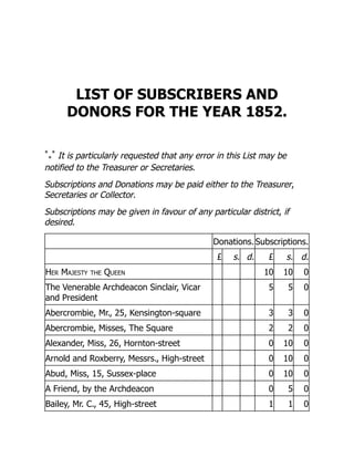 LIST OF SUBSCRIBERS AND
DONORS FOR THE YEAR 1852.
*
*
*
It is particularly requested that any error in this List may be
notified to the Treasurer or Secretaries.
Subscriptions and Donations may be paid either to the Treasurer,
Secretaries or Collector.
Subscriptions may be given in favour of any particular district, if
desired.
Donations. Subscriptions.
£ s. d. £ s. d.
Her Majesty the Queen 10 10 0
The Venerable Archdeacon Sinclair, Vicar
and President
5 5 0
Abercrombie, Mr., 25, Kensington-square 3 3 0
Abercrombie, Misses, The Square 2 2 0
Alexander, Miss, 26, Hornton-street 0 10 0
Arnold and Roxberry, Messrs., High-street 0 10 0
Abud, Miss, 15, Sussex-place 0 10 0
A Friend, by the Archdeacon 0 5 0
Bailey, Mr. C., 45, High-street 1 1 0
 