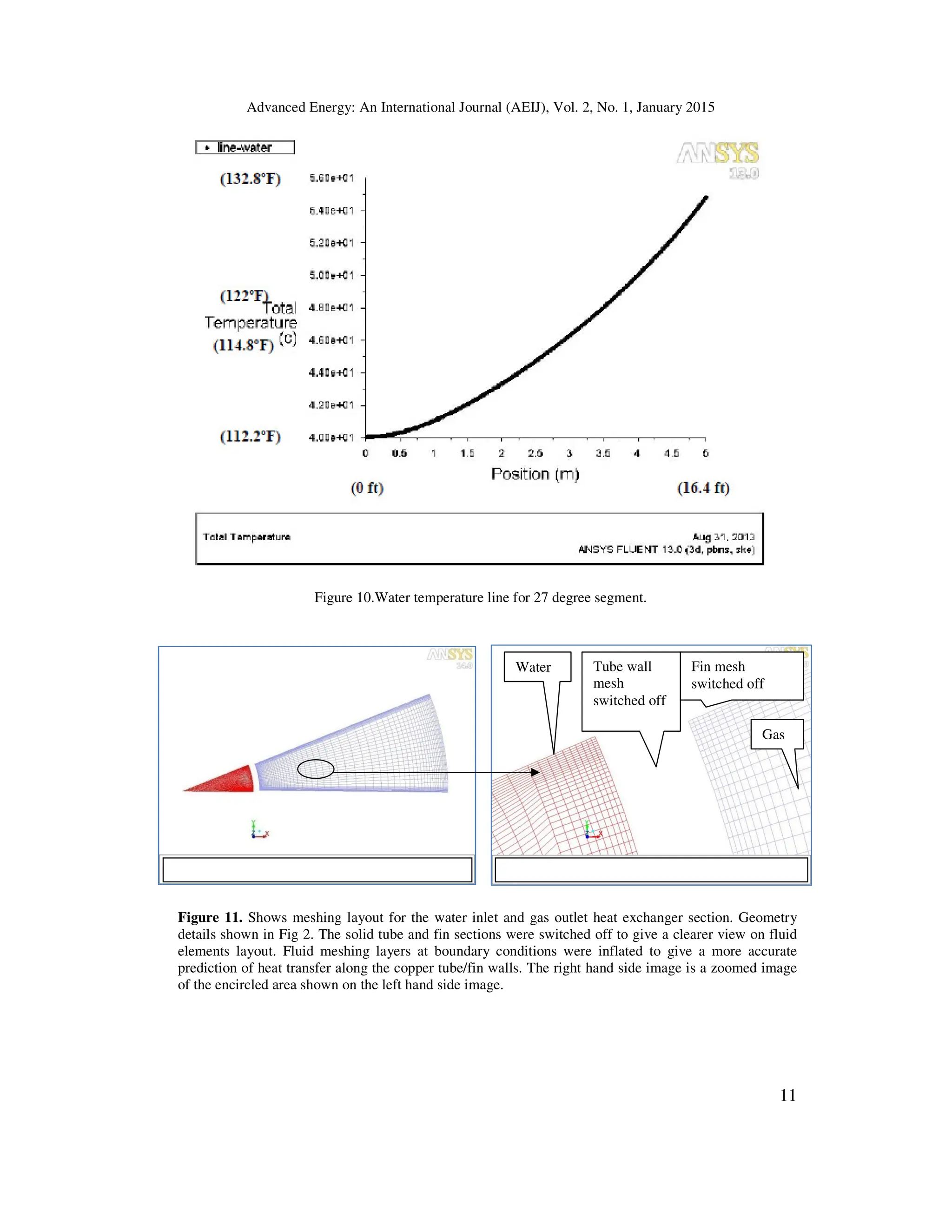 Advanced Energy: An International Journal (AEIJ), Vol. 2, No. 1, January 2015
11
Figure 10.Water temperature line for 27 degree segment.
Figure 11. Shows meshing layout for the water inlet and gas outlet heat exchanger section. Geometry
details shown in Fig 2. The solid tube and fin sections were switched off to give a clearer view on fluid
elements layout. Fluid meshing layers at boundary conditions were inflated to give a more accurate
prediction of heat transfer along the copper tube/fin walls. The right hand side image is a zoomed image
of the encircled area shown on the left hand side image.
Tube wall
mesh
switched off
Fin mesh
switched off
Gas
Water
 