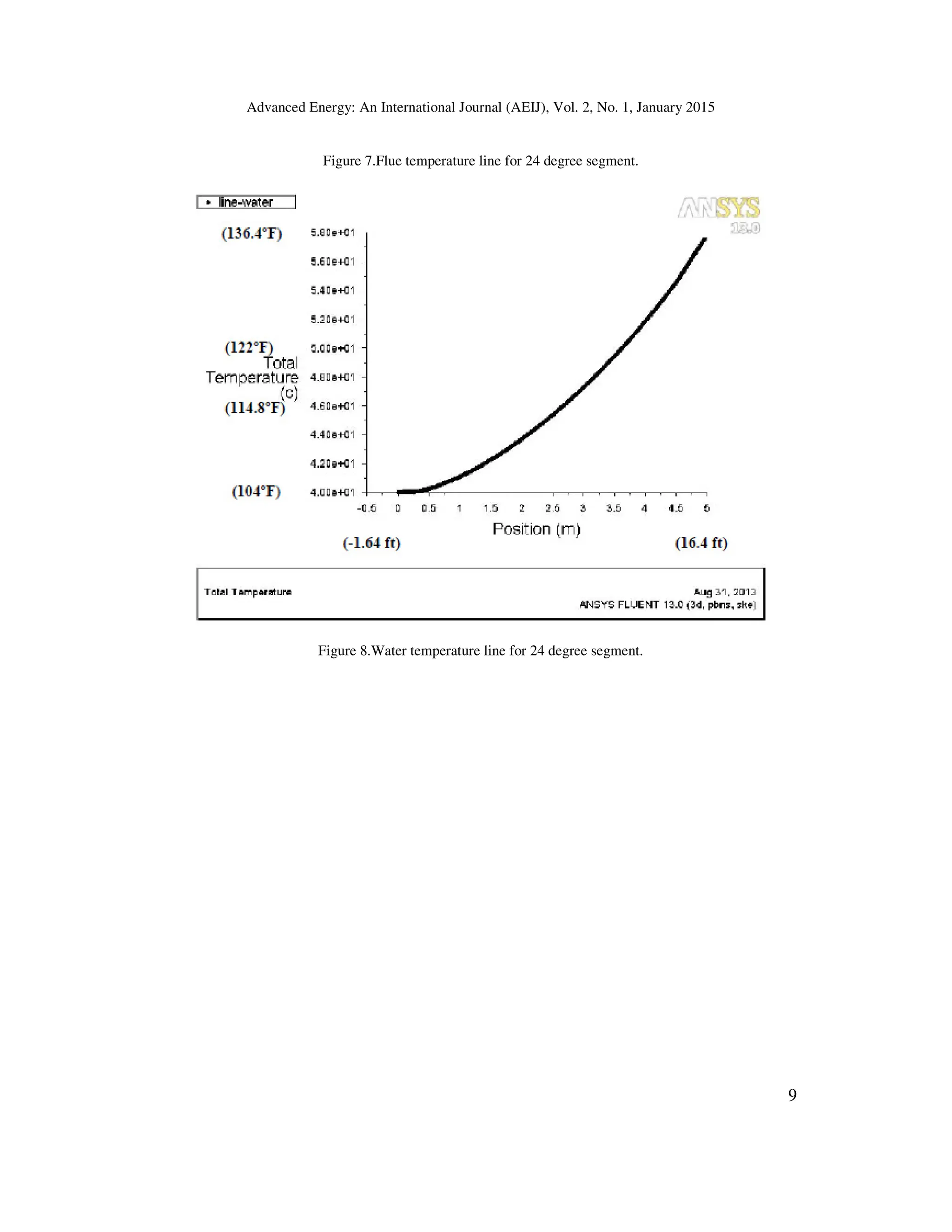 Advanced Energy: An International Journal (AEIJ), Vol. 2, No. 1, January 2015
9
Figure 7.Flue temperature line for 24 degree segment.
Figure 8.Water temperature line for 24 degree segment.
 
