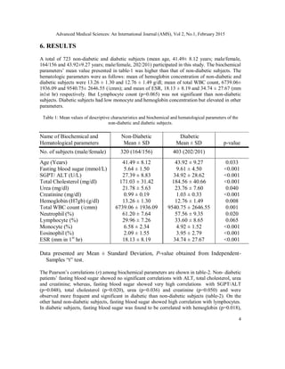 A COMPARATIVE ANALYSIS OF BIOCHEMICAL AND HEMATOLOGICAL PARAMETERS IN ...