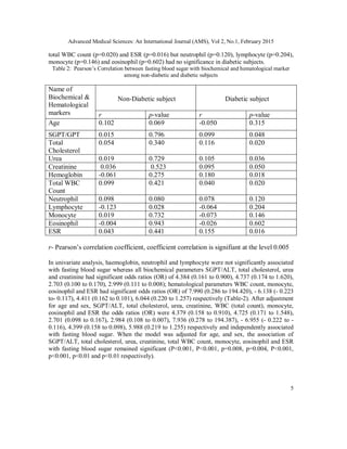 A COMPARATIVE ANALYSIS OF BIOCHEMICAL AND HEMATOLOGICAL PARAMETERS IN ...