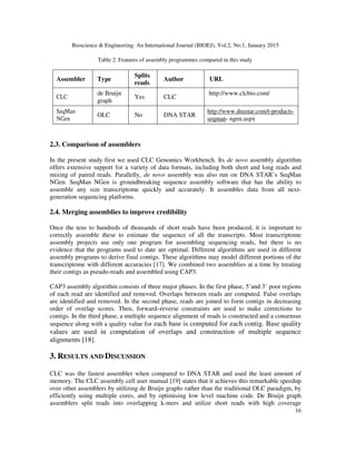 DE NOVO TRANSCRIPTOME ASSEMBLY OF SOLID SEQUENCING DATA IN CUCUMIS MELO ...