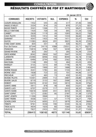 CONSULTATION
RÉSULTATS CHIFFRÉS DE FDF ET MARTINIQUE




        Le Progressiste - Page 5 - Mercredi 27 janvier 2010
 